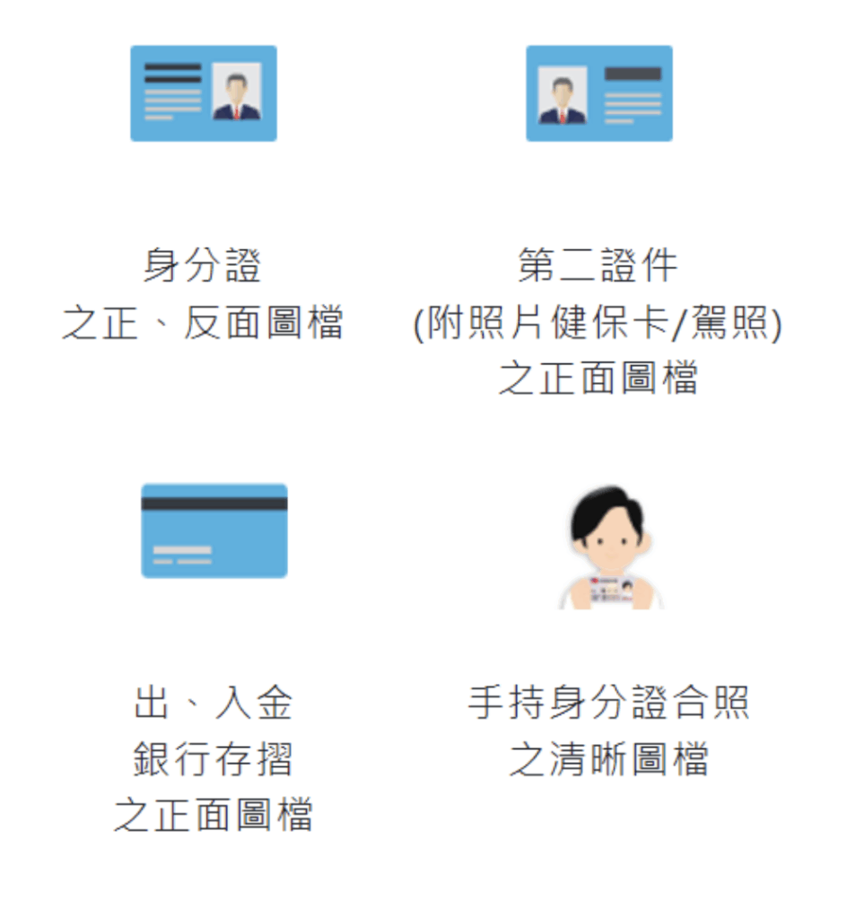 元大期貨 線上開戶 準備文件