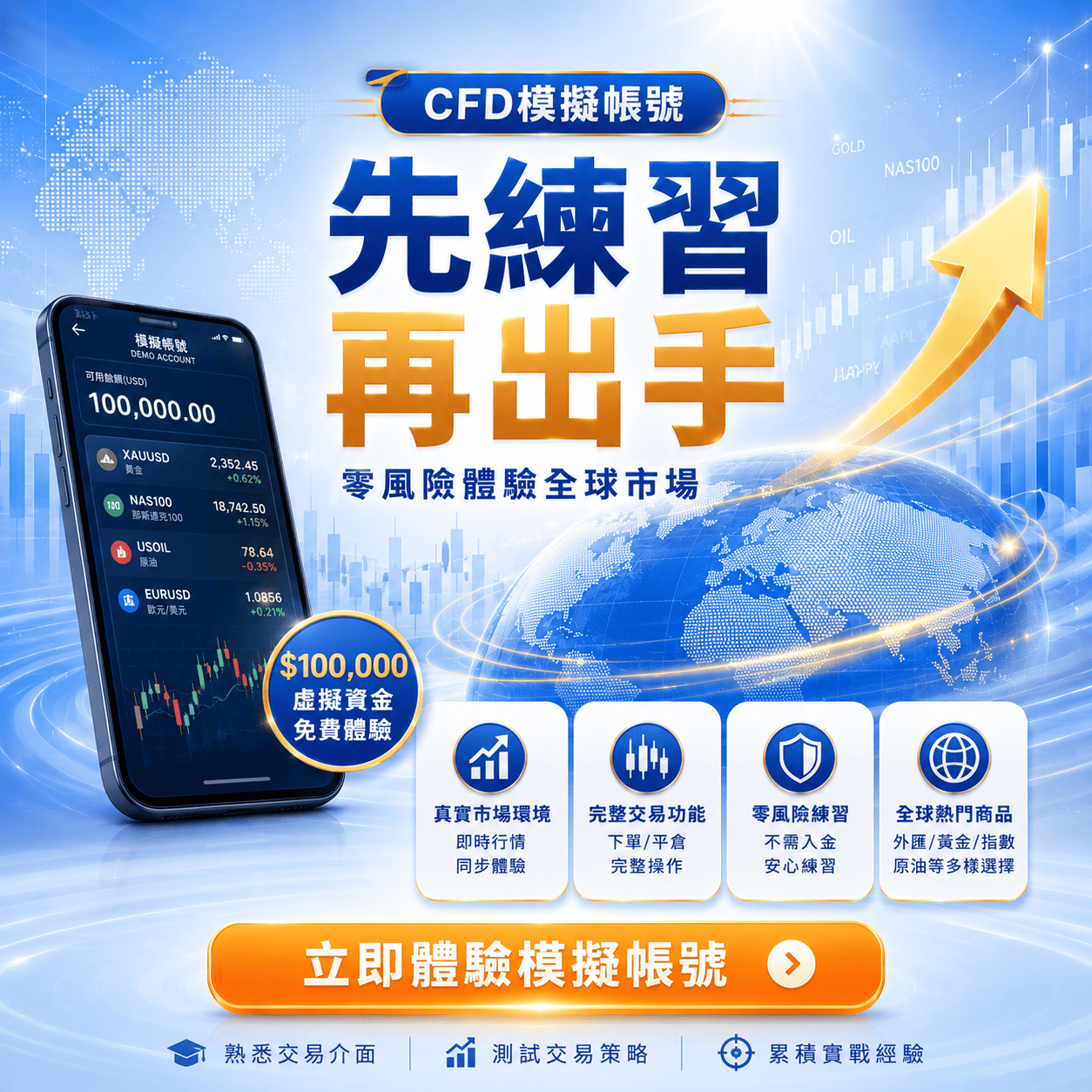 元大期貨CFD