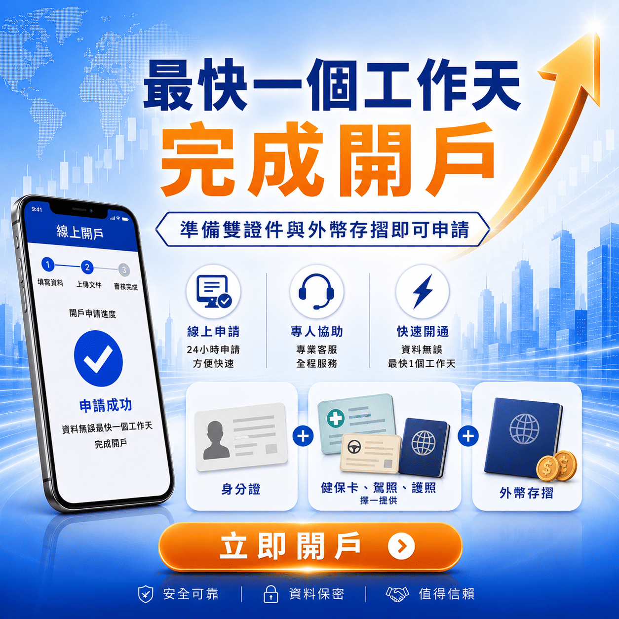元大期貨CFD